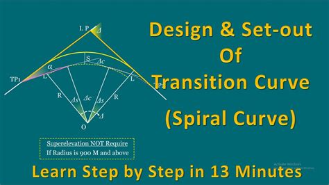 Set-out of Transition Curve || Spiral Curve || Roads 13 || Curve 6 - YouTube