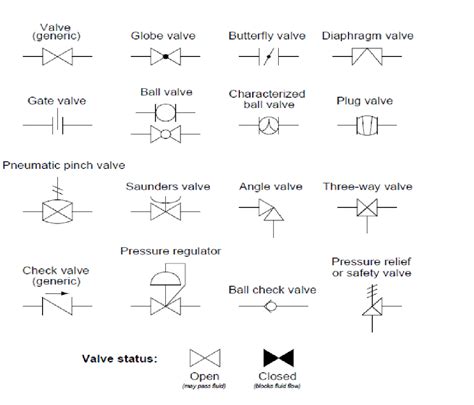 Pipe Diagram Symbols