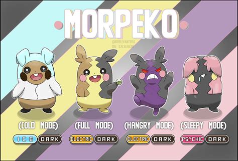 Morpeko Fake Modes/Forms by KalWalker on DeviantArt