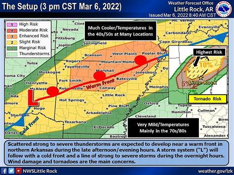 Arkansas Weather In March 2024 - Jeanie Marleen