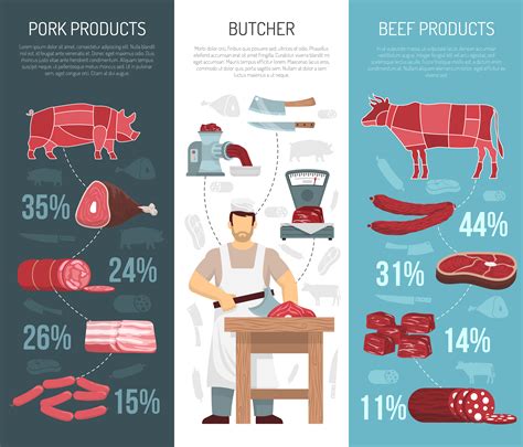 Meat Products Vertical Vanners 482575 Vector Art at Vecteezy