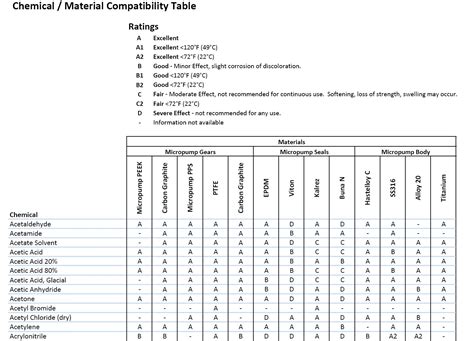 Chemical Compatibility Table For Seals | Brokeasshome.com