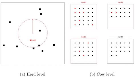 Model used for the simulation of disease spread. The disease spreads as... | Download Scientific ...