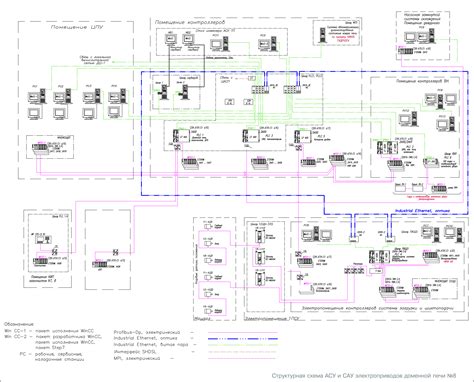 AUTOMATION OF BLAST FURNACE OPERATIONS | Elaks