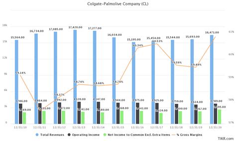 Colgate-Palmolive Stock: Buy On Weakness (NYSE:CL) | Seeking Alpha