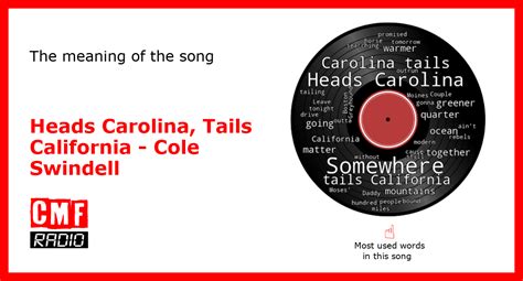 The story of the song Heads Carolina, Tails California by Cole Swindell