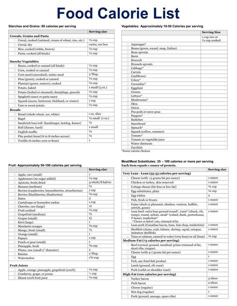 Common Food Calories Chart Food Calorie Chart, Science Formulas, Maths Solutions, Physics And ...