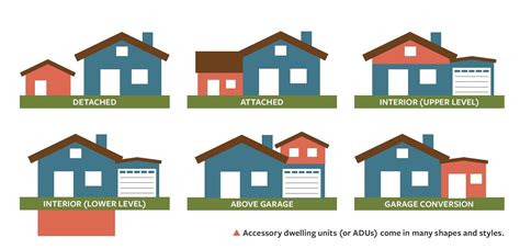 Accessory Dwelling Units | Town of Gypsum, CO