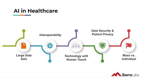 Demystifying AI in Healthcare