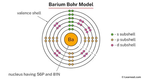 Barium electron configuration - Learnool