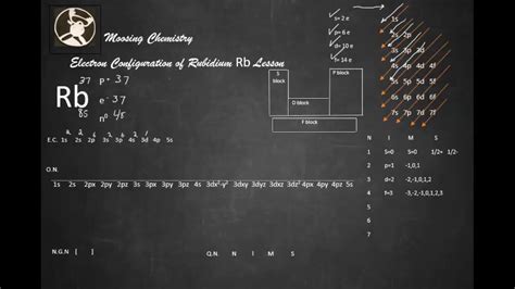 Electron Configuration of Rubidium Rb Lesson - YouTube