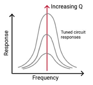 How To Select an Inductor - Blog - Octopart