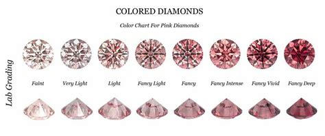 Pink Diamond Buying Guide | Price, Colors, Size | Diamonds Hatton Garden