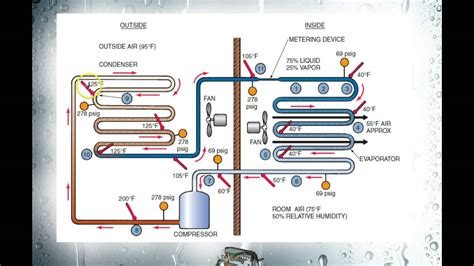 Refrigeration Cycle Diagram Explained