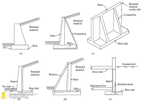 Cantilever Retaining Wall Types