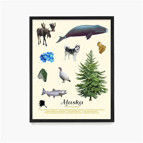 Alaska State Symbols Typology Poster, Alaska Wall Art, Alaskan Home ...