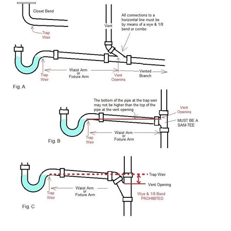 Fixture Arm Defined (Plumbing Forum - Garden Web) | Plumbing ...