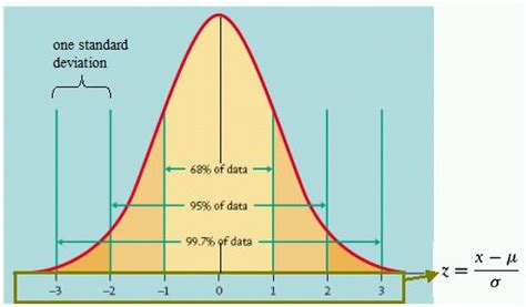 Bell shaped percentile curve in R - Stack Overflow