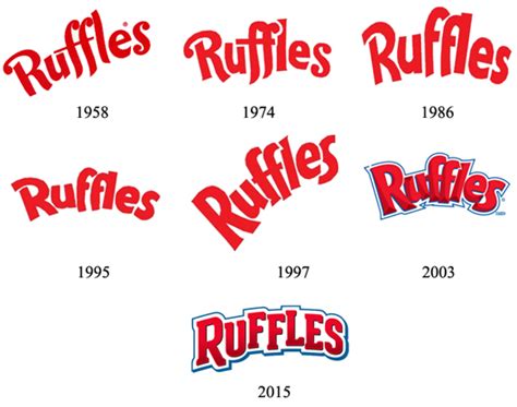 Mundo Das Marcas: RUFFLES