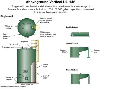 aboveground vertical tanks - Highland Tank