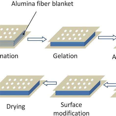 Rigid silica xerogel/alumina fiber composites and their thermal insulation properties