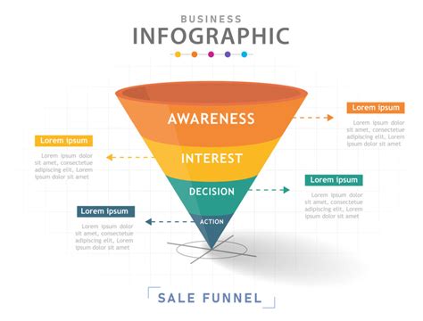 4 Key Stages of the Marketing Funnel: Ultimate Guide