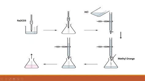 Lab 2 (Titration of HCl with Na2CO3) - YouTube