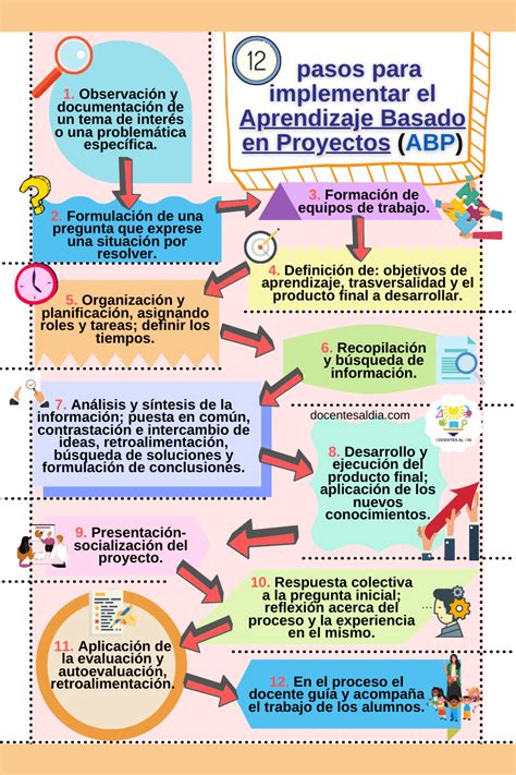 zona Villano diseño la evaluación inicial en las aulas de aprendizaje ...