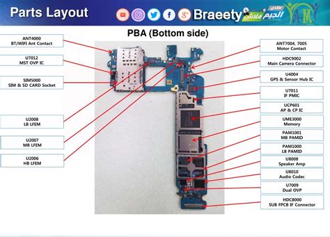 Mobile Phone PCB Diagram With Part | Mobile phone repair, Mobile phone, Smartphone repair