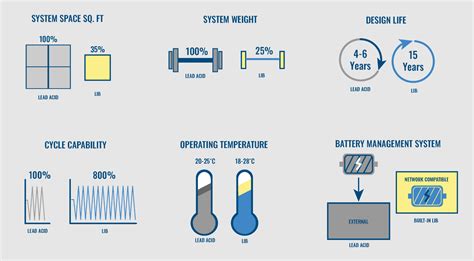 ADVANTAGES OF LITHIUM-ION BATTERIES - Excell Battery Co.