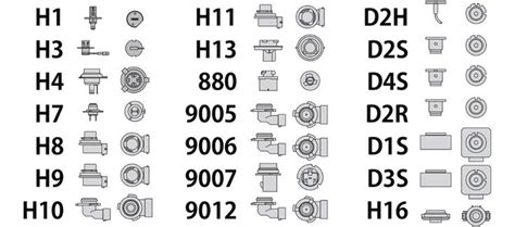 Headlight Bulb Types Chart