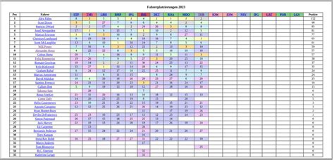 Points standings of 2023 IndyCar season with current F1 points system ...