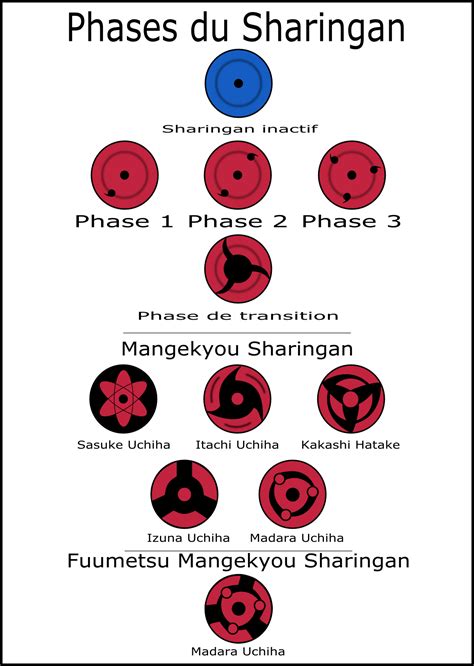 Fichier:Dessin sharingan.png — Wikipédia