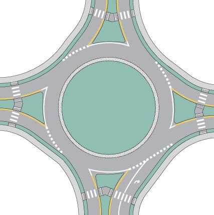 Intersection Design Roundabouts