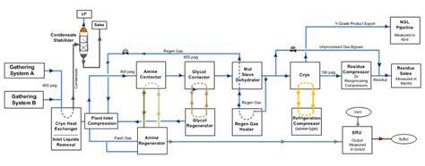 Natural Gas Processing Plant Diagram