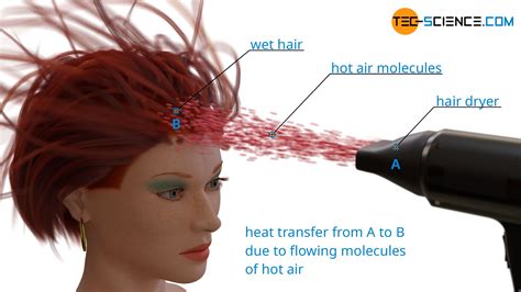 Examples Of Convection Heat Transfer