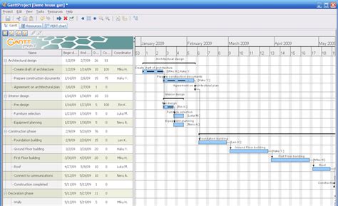 Advantages Of Bar Chart In Construction Management - Chart Examples