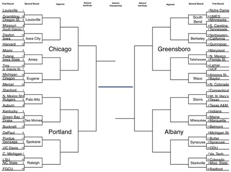 NCAA Women's Basketball Bracketology: Let's all fight over true seeds