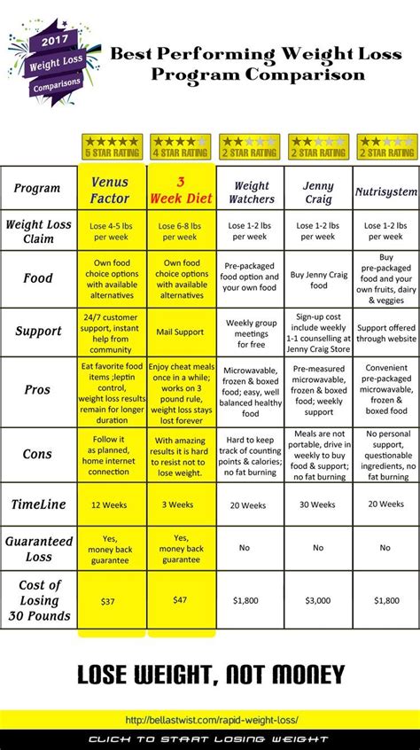 Pin on Weight Loss Tips