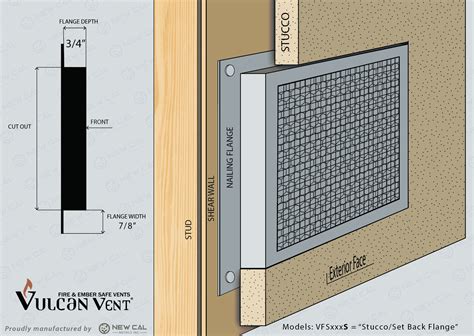 Foundation Vents