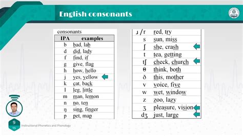 A Course in Phonetics_Session 05: Phonology & Phonetic Transcription ...