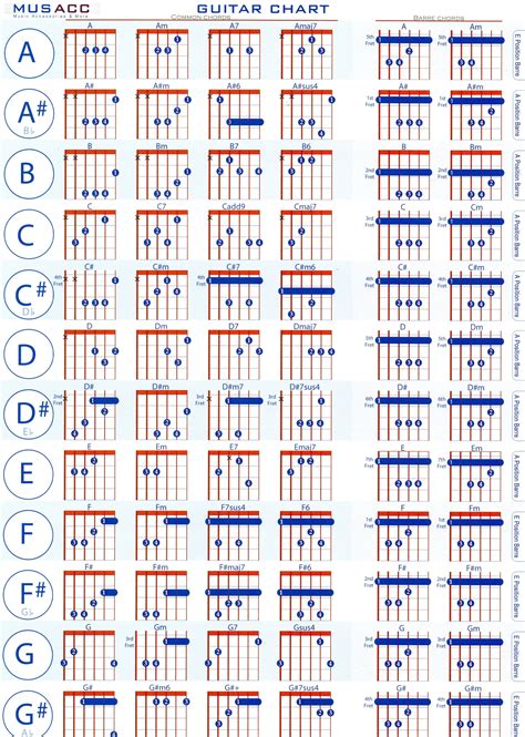 Chord Chart For Guitar Pdf