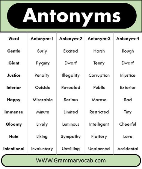 1000+ A to Z Antonyms List With Infographics and PDF - GrammarVocab