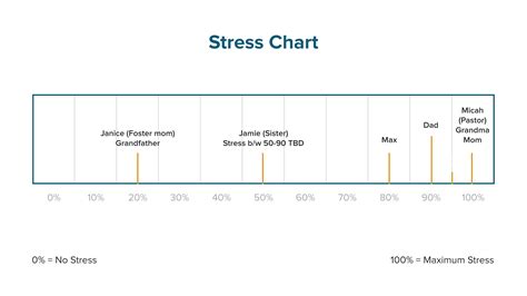 The FST Stress Chart Technique: Quickly Diagnose Your Trauma Cases