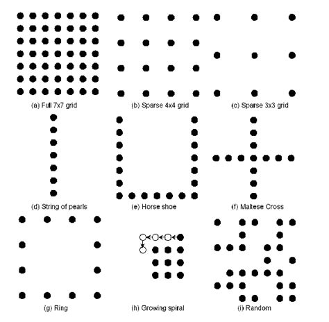 Various topologies that can be tested on the 7x7 grid, diagrams (a) to... | Download Scientific ...