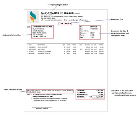 sst-invoice-sample-malaysia – QNE Software | No. 1 Hybrid Cloud Accounting Software | Cloud ...