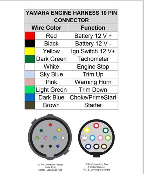 Suzuki Outboard Wiring Harness Color Code