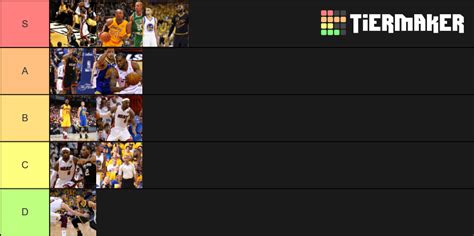 2010s NBA Finals Ranking Tier List (Community Rankings) - TierMaker