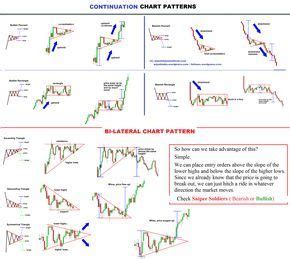 CHART-PATTERNS | Trading charts, Stock chart patterns, Chart patterns trading