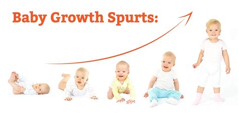 Everything you need to know about baby growth spurts – Baby N Parents